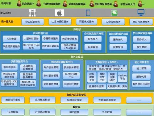 广州市数商云网络科技 正文 数商云农贸b2b系统开发优化企业